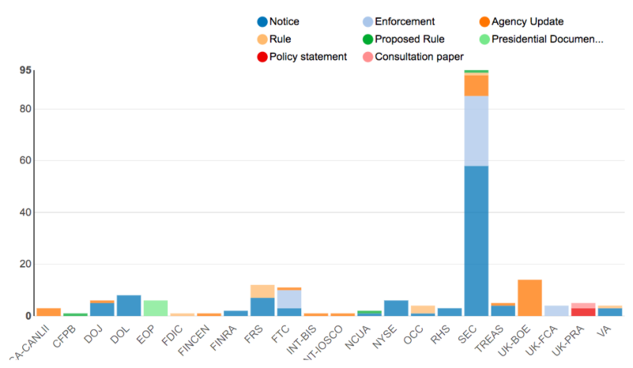 Agency Report Mar 23 - Mar 30