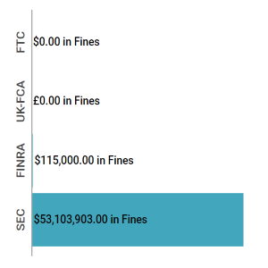 Enforcement Report Feb 22 28 feat