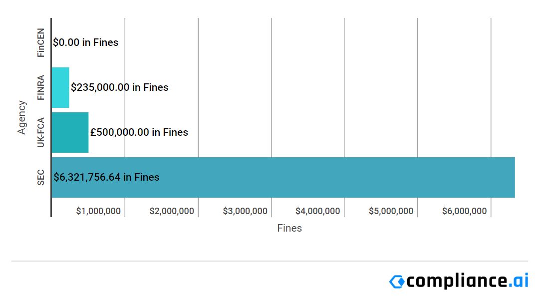 Enforcement Report Feb 29 - Mar 06..