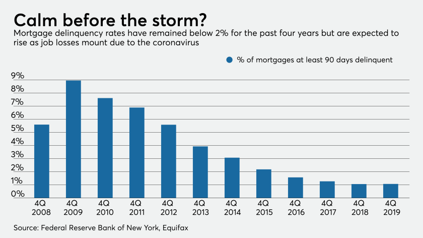 Is mortgage industry equipped to implement Washington's forbearance plan