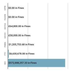 March Enforcement Report Week 4