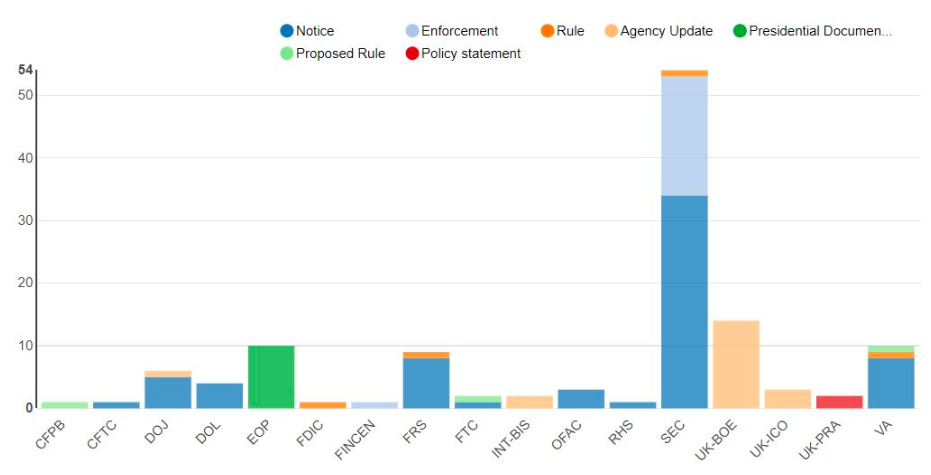 Agency Report Mar 02-09