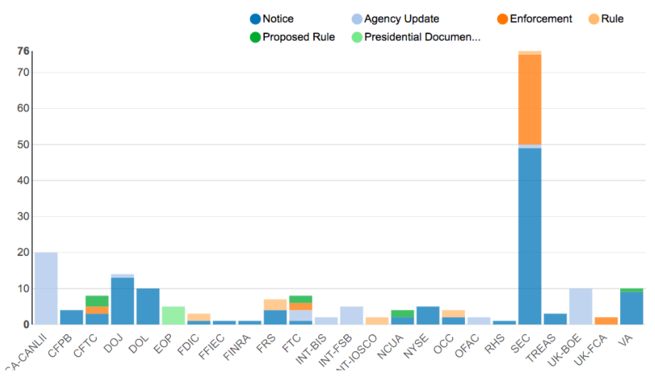 Agency Report 13 - 20