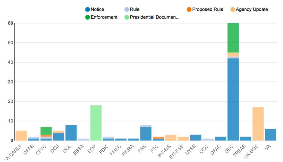 Agency Report May 04 - 11