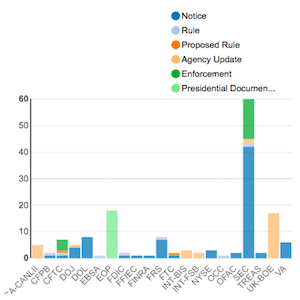 Agency Report May 04 11