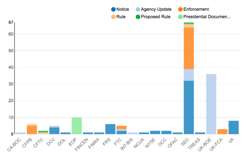 Agency Report May 11 -18