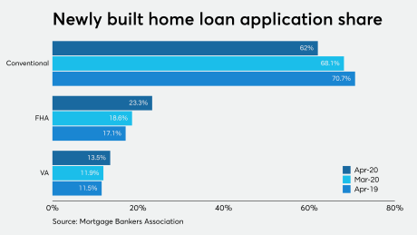 FHFA extends Fannie and Freddie mortgage payment deferral program