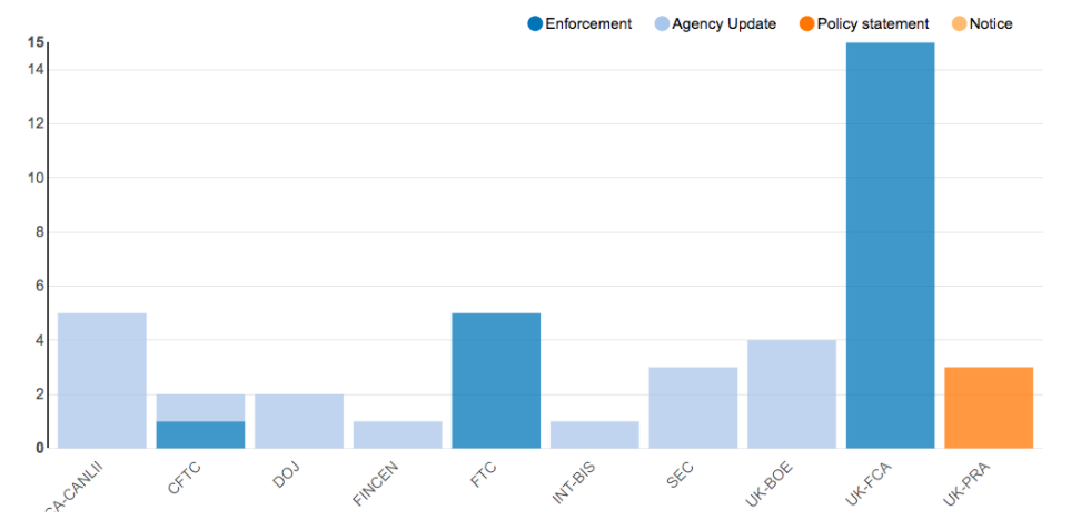 Agency Report May 18-25