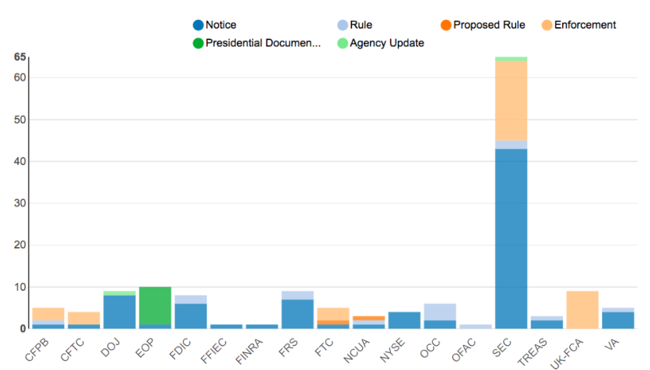 Agency Report June 01 - 08