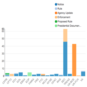 Enforcement Report June 15 22 feat