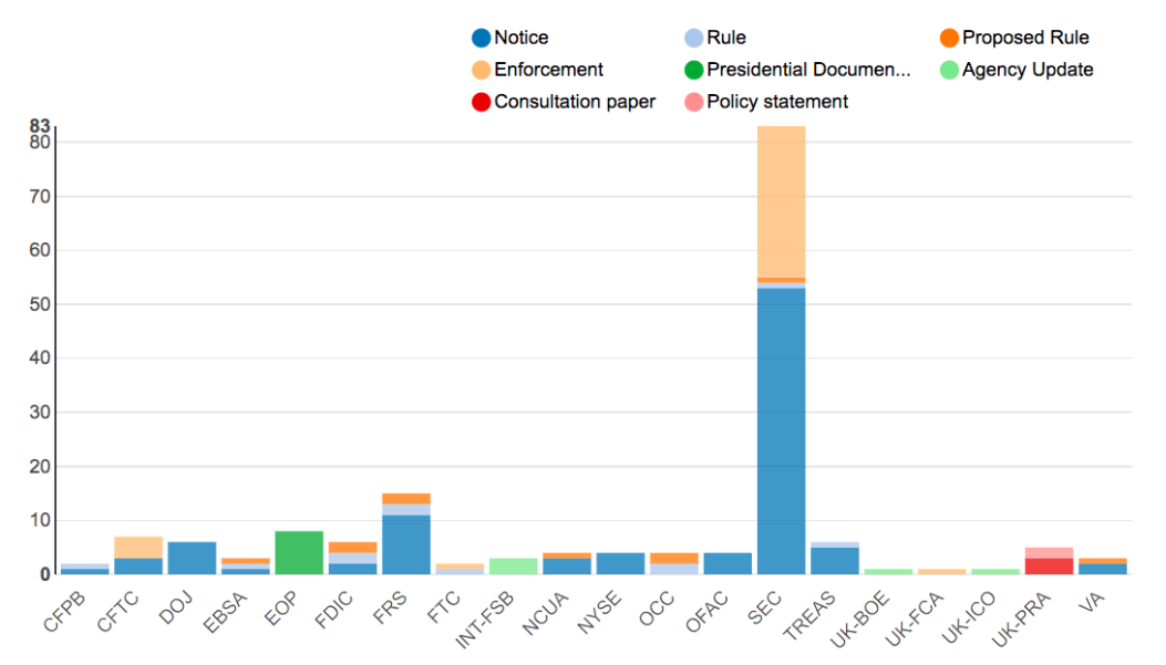 Enforcement Report June 29 - July 06