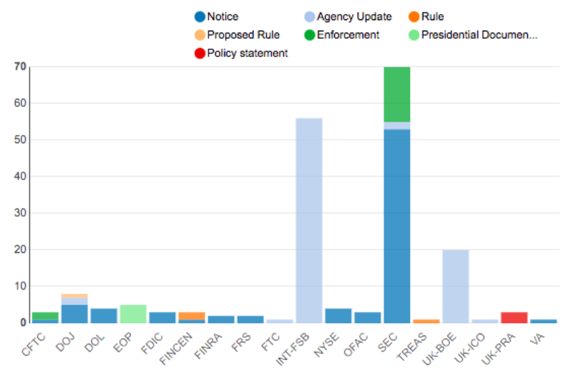 Agency Report Aug 03 - 10