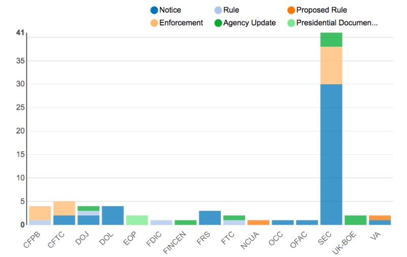 Agency Report Aug 17 - 24