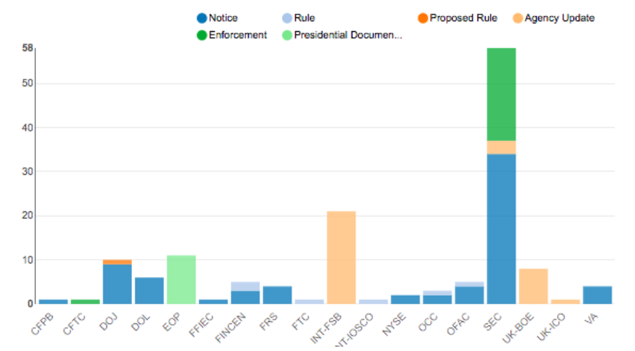 Enforcement Report Aug 10 - 17