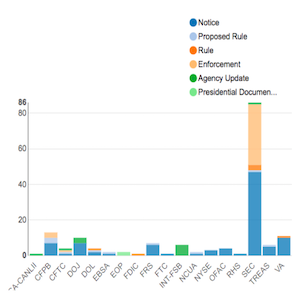 Enforcement Report Aug 24 31 feat img