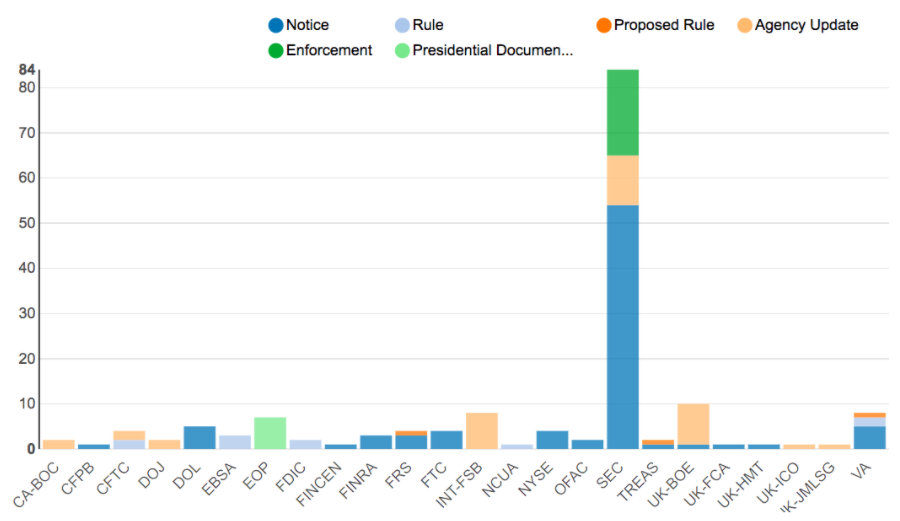 Agency Report Nov 09 - 16