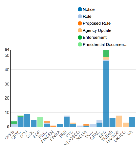 Enforcement Report Oct 26 Nov 02 feat img.