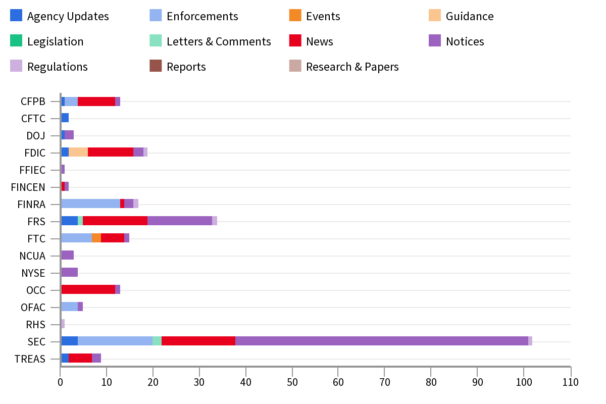 Agency Report Nov 16 - 23