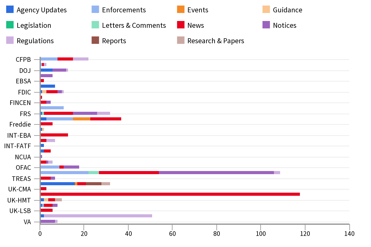 Agency Report Dec 07 - 14