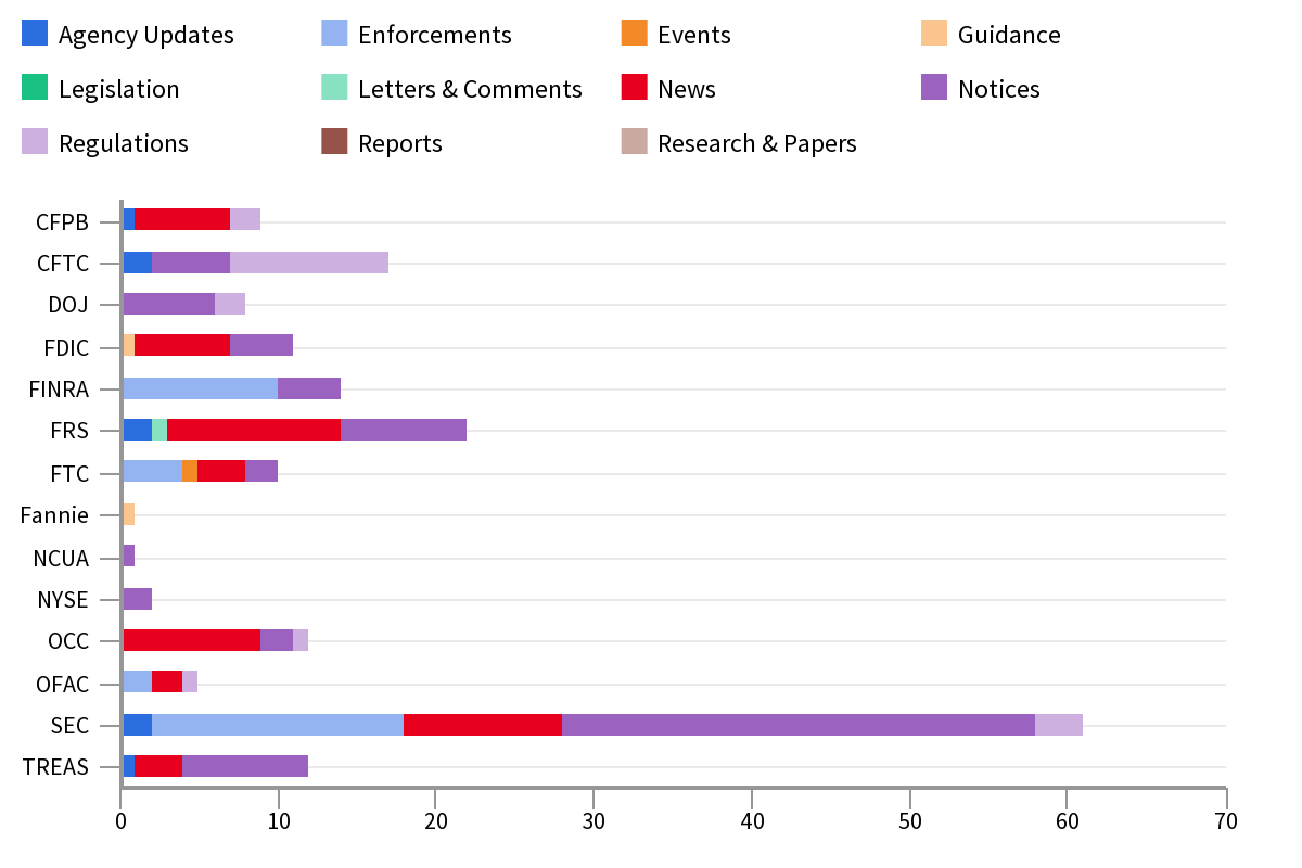 Agency Report Nov 23 - 30