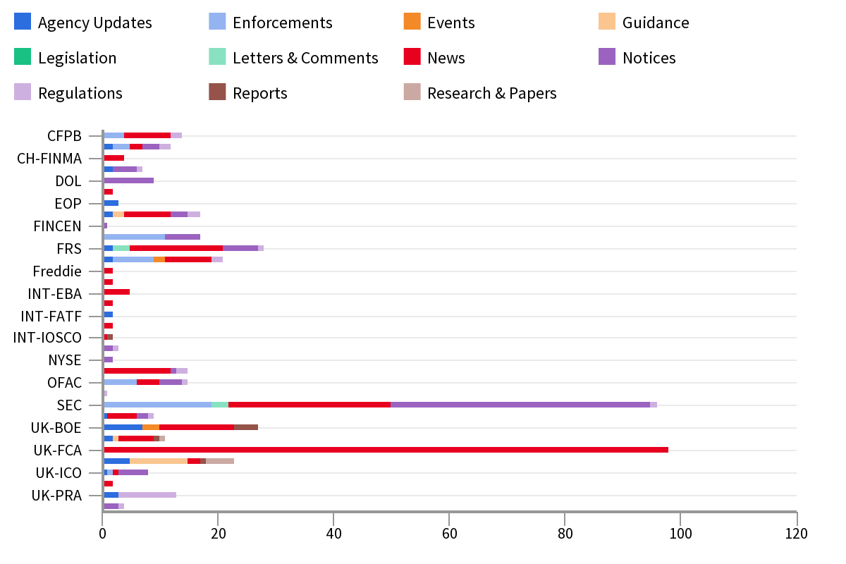 Agency Report Nov 30 - Dec 07