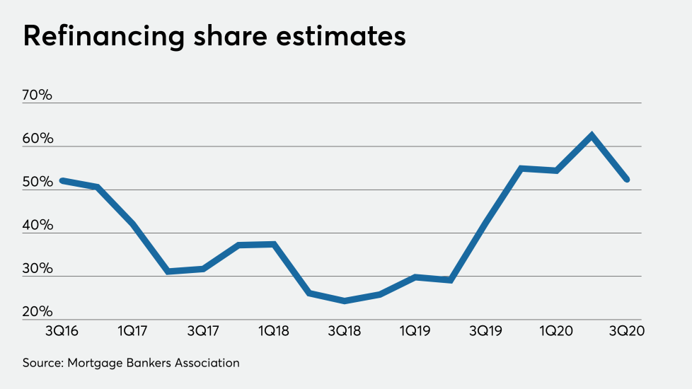 4 key sets of metrics mortgage companies must watch in 2021