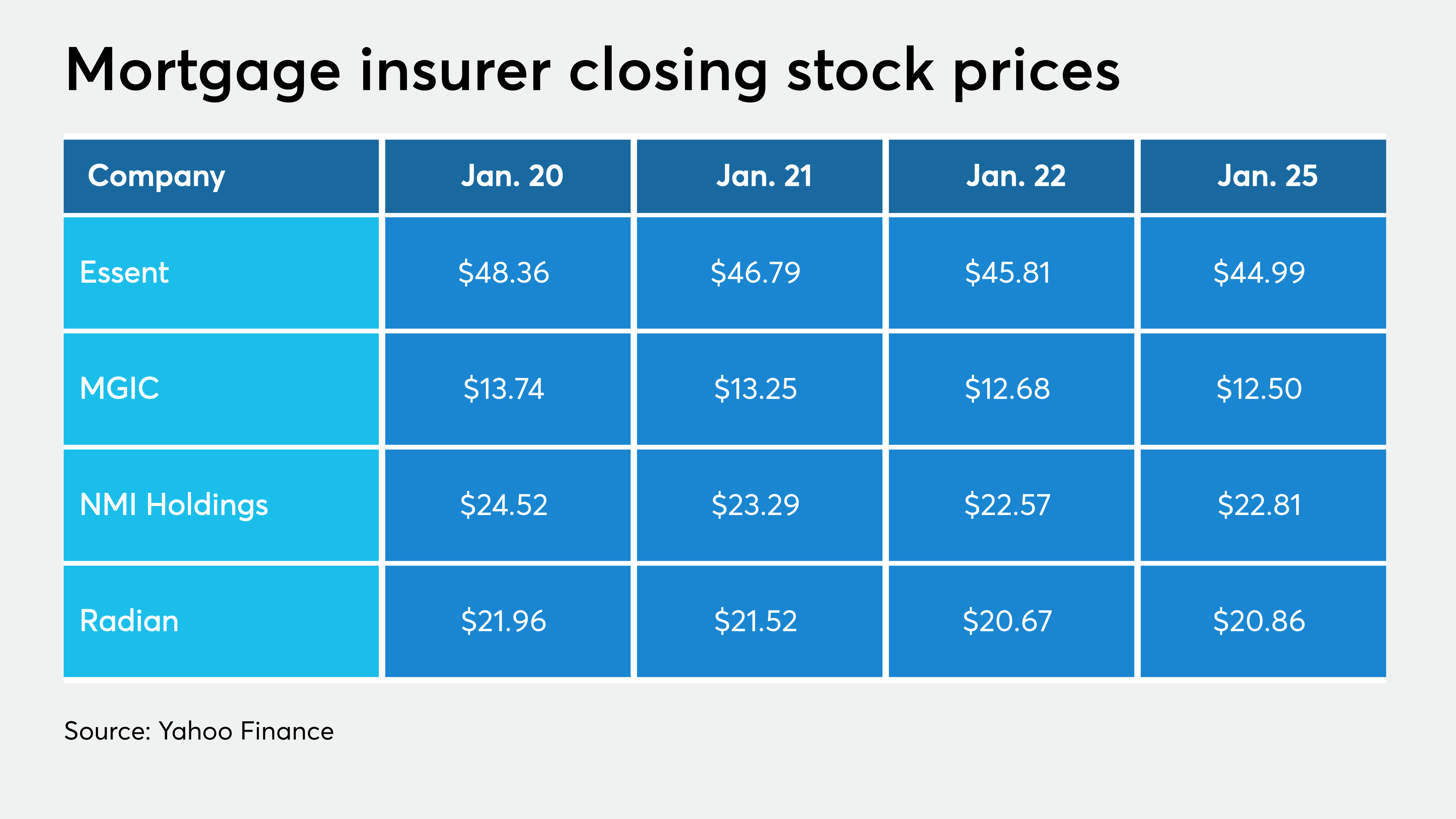 A large FHA premium cut could tilt market away from private insurers