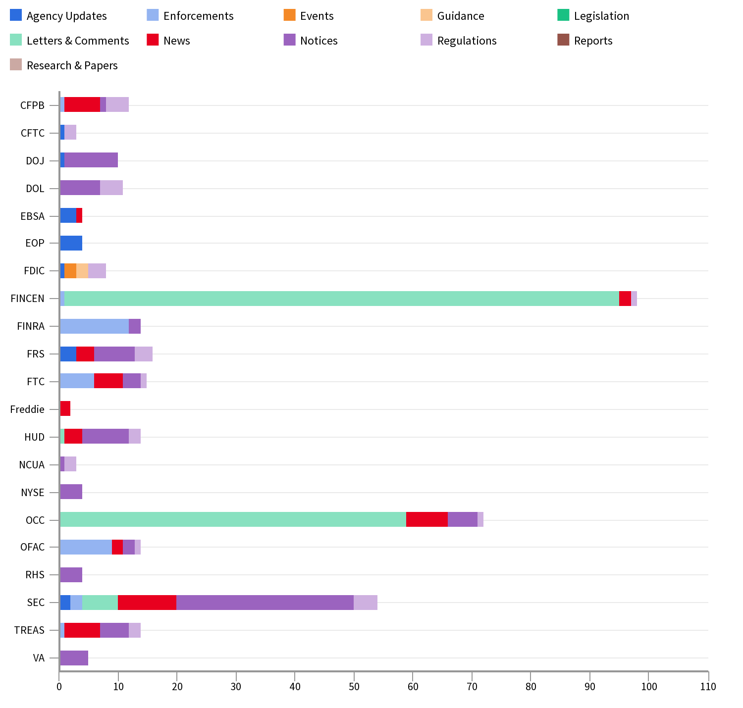 Agency Report Jan 11 - 18