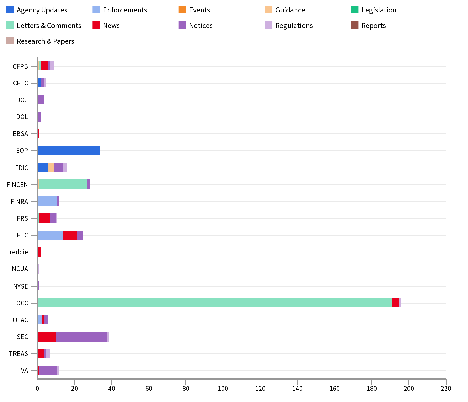 Agency Report Jan 18 - 25