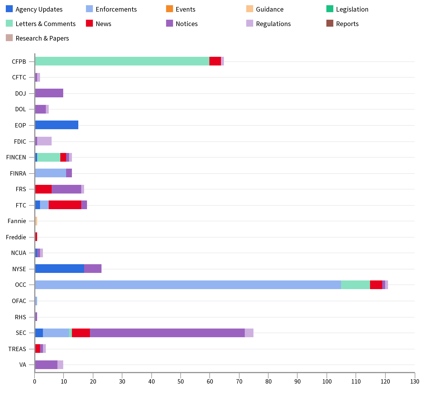 Agency Report Feb 01 - Feb 08