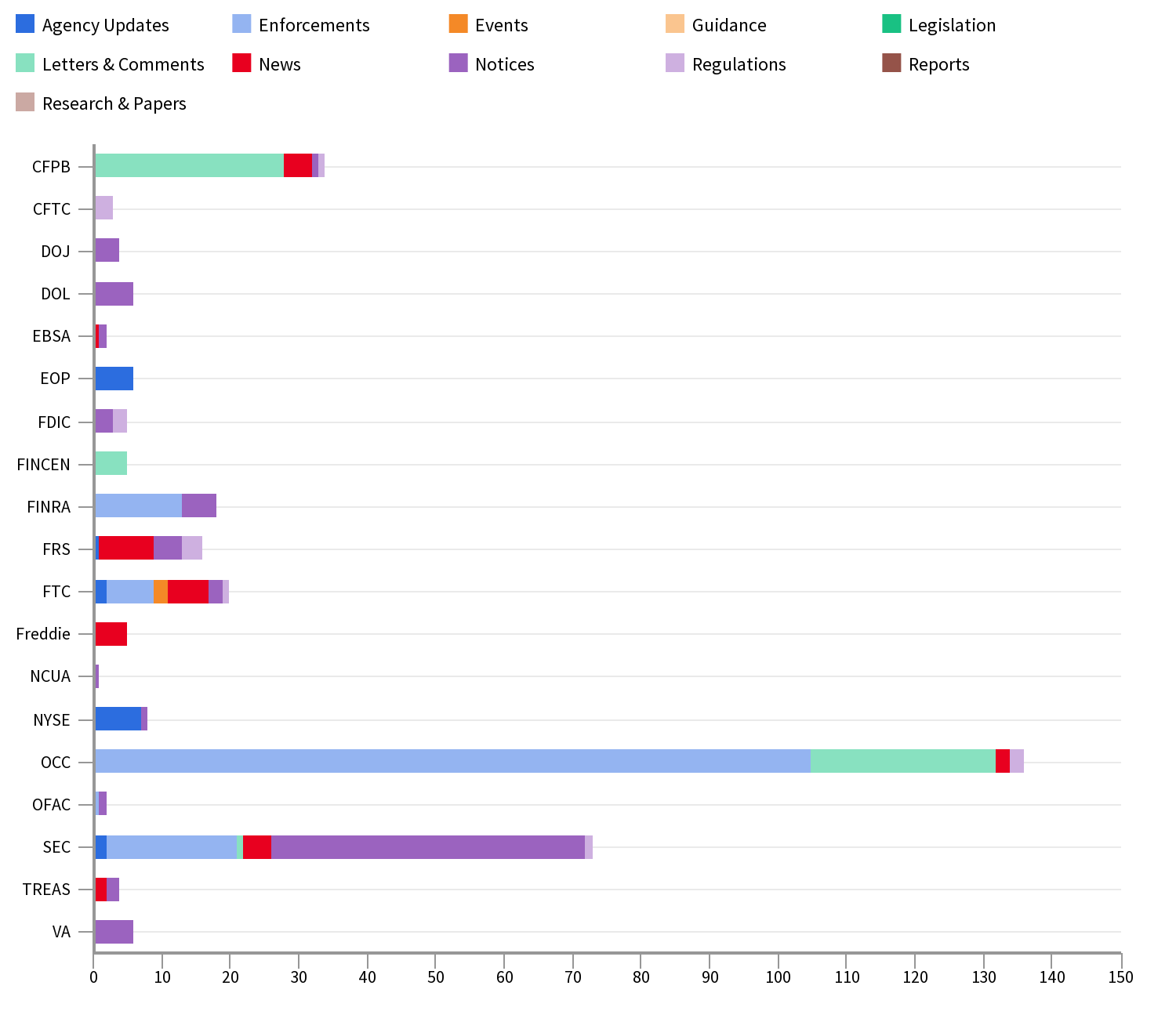 Agency Report Feb 08 - 15