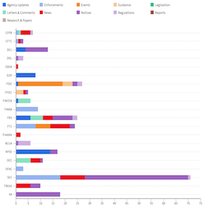 Agency Report Feb 22 Mar 01 feat img