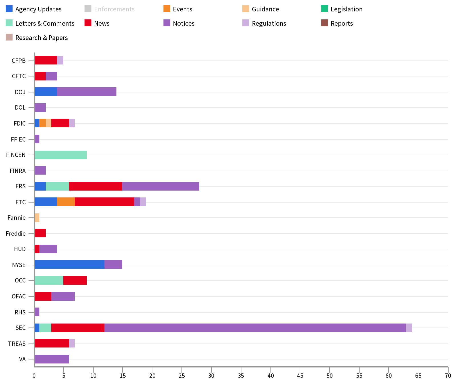 Agency Report Mar 01 - 08