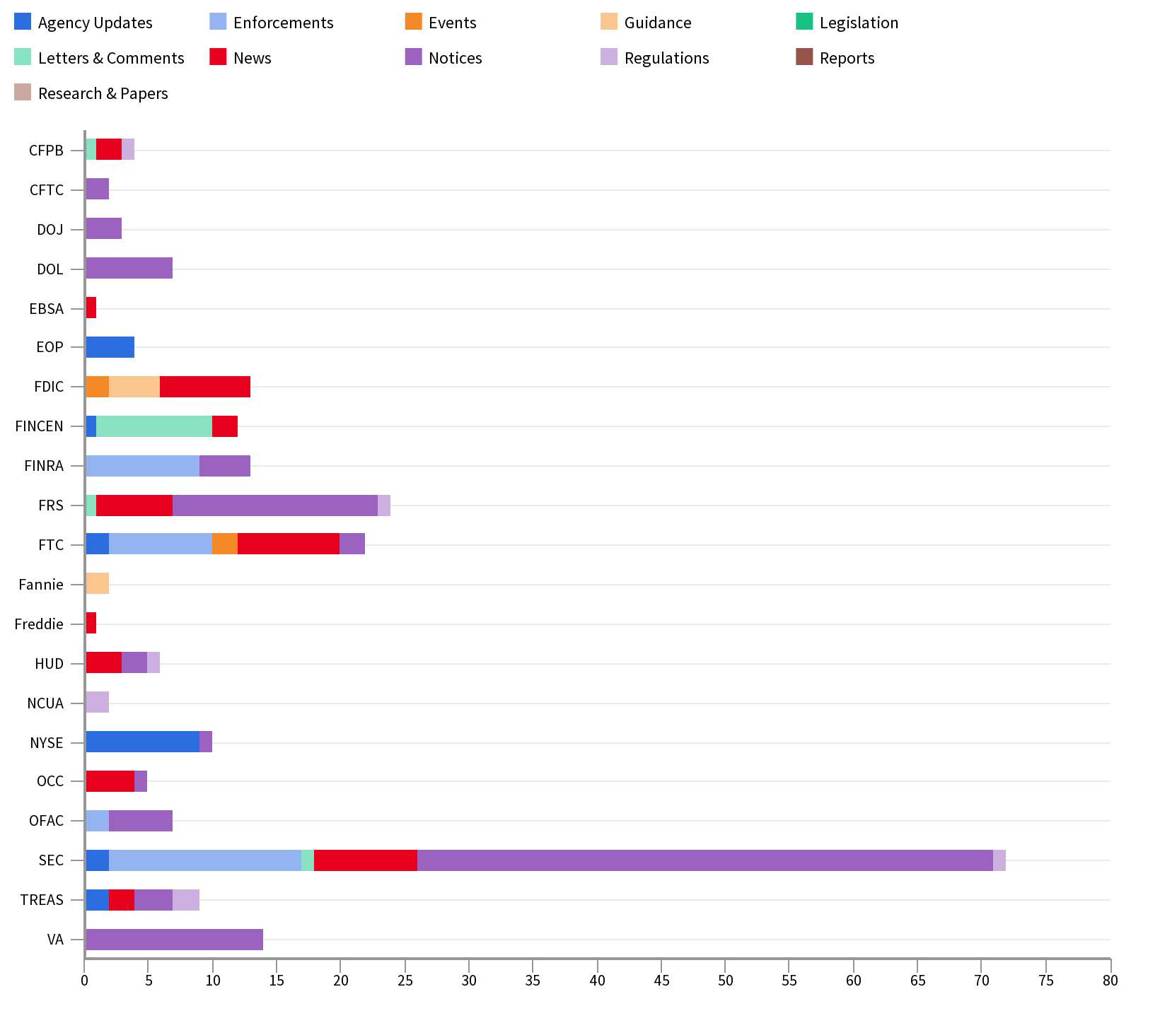 Agency Report March 08-15