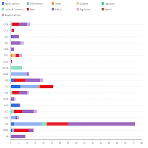 Agency Report March 15 22 feat img