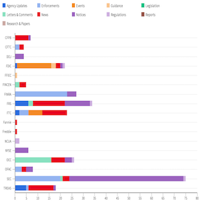 Agency Report March 22 29 feat img