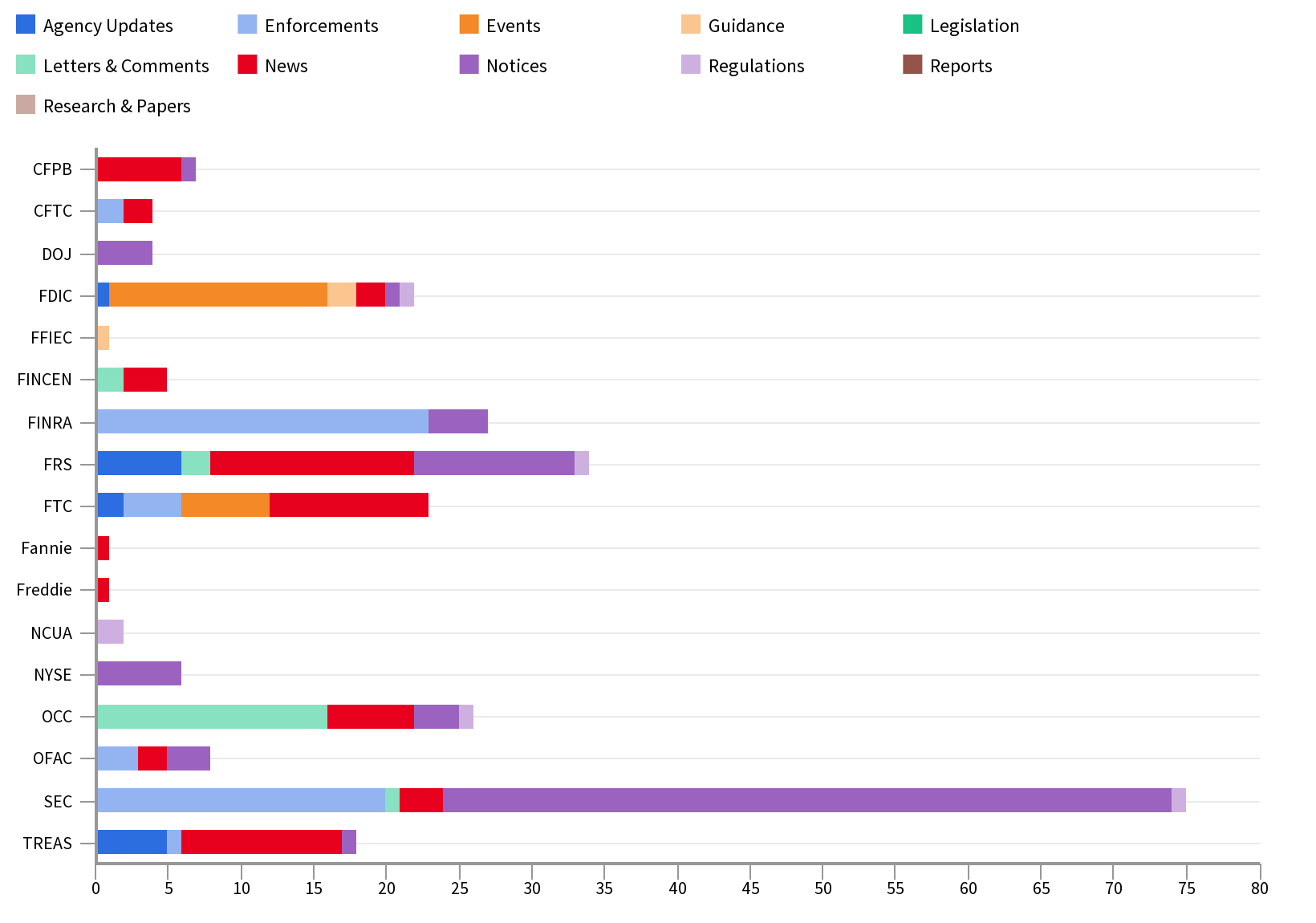 Agency Report March 22-29