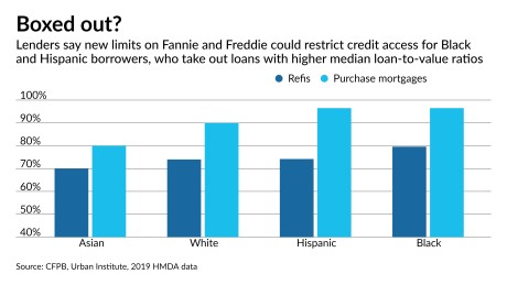 Anti-competitive practices threaten innovation in the mortgage industry