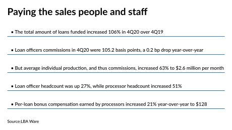 Distressed borrower communication rules on track for now CFPB