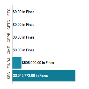 Enforcement Report Feb 27 Mar 05 feat img