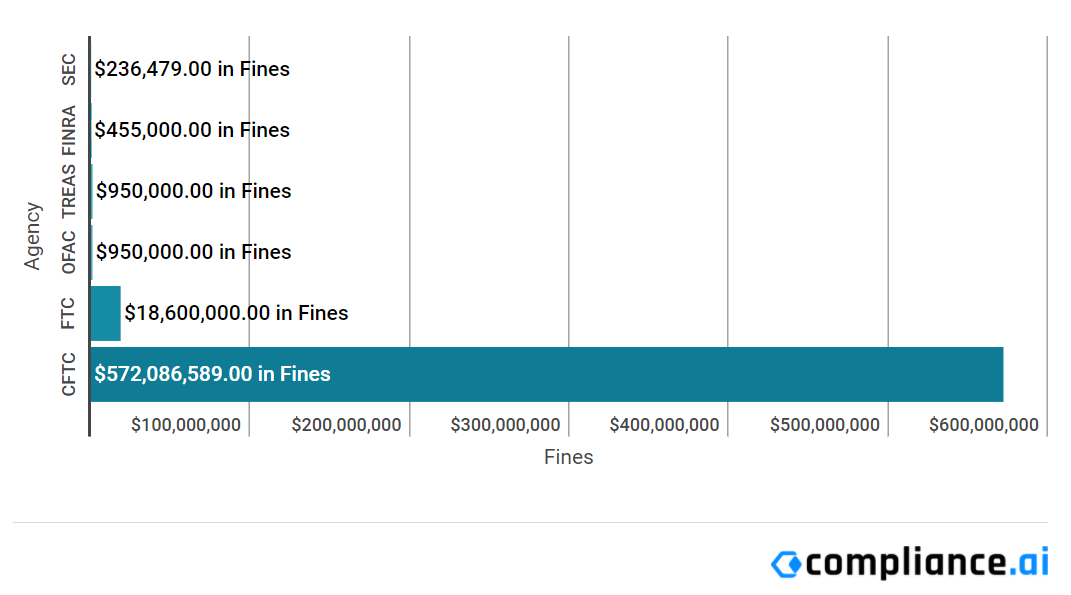 Enforcement Report Mar 20 - 26