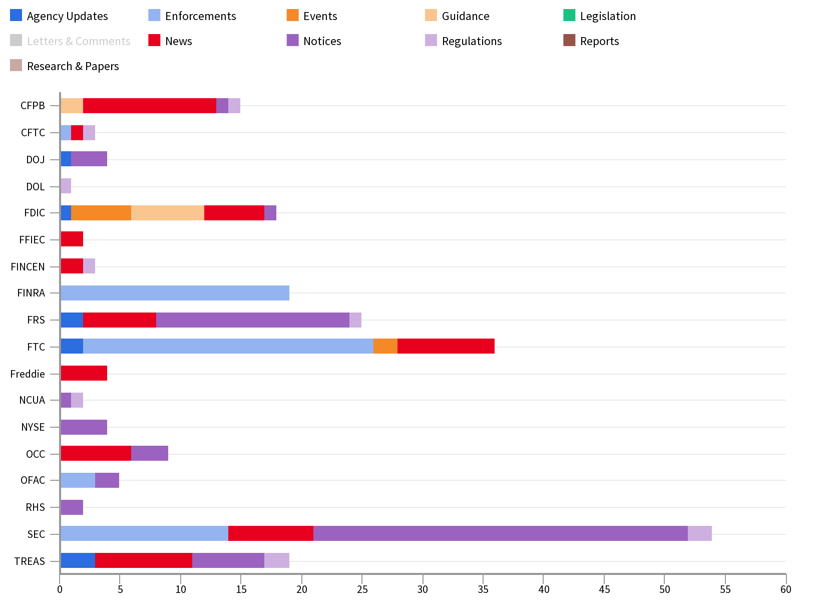 Agency Report March 29-April 05