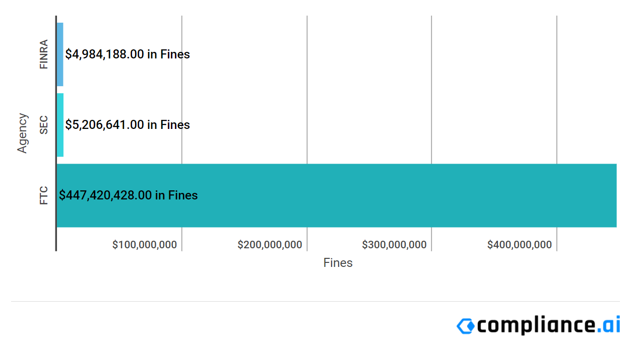 Enforcement Report Mar 27 - Apr 02