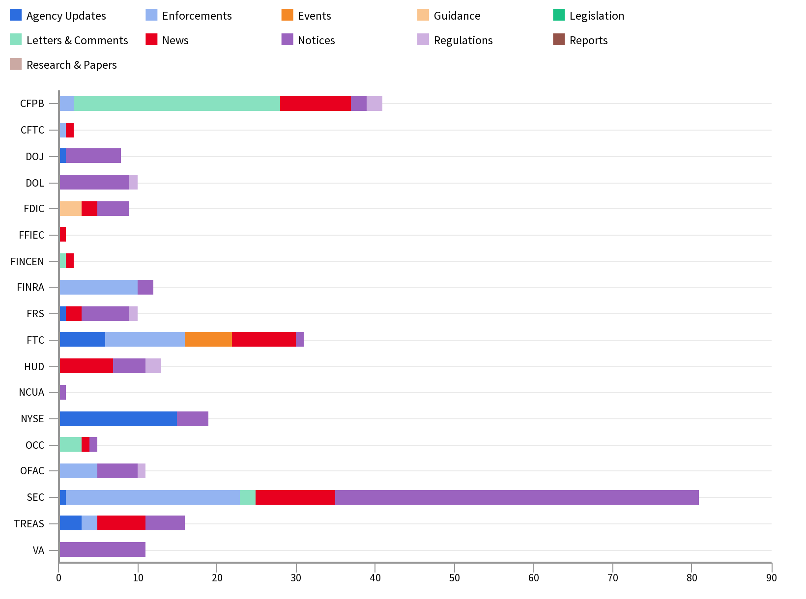 Agency Report Apr 26 - May 03