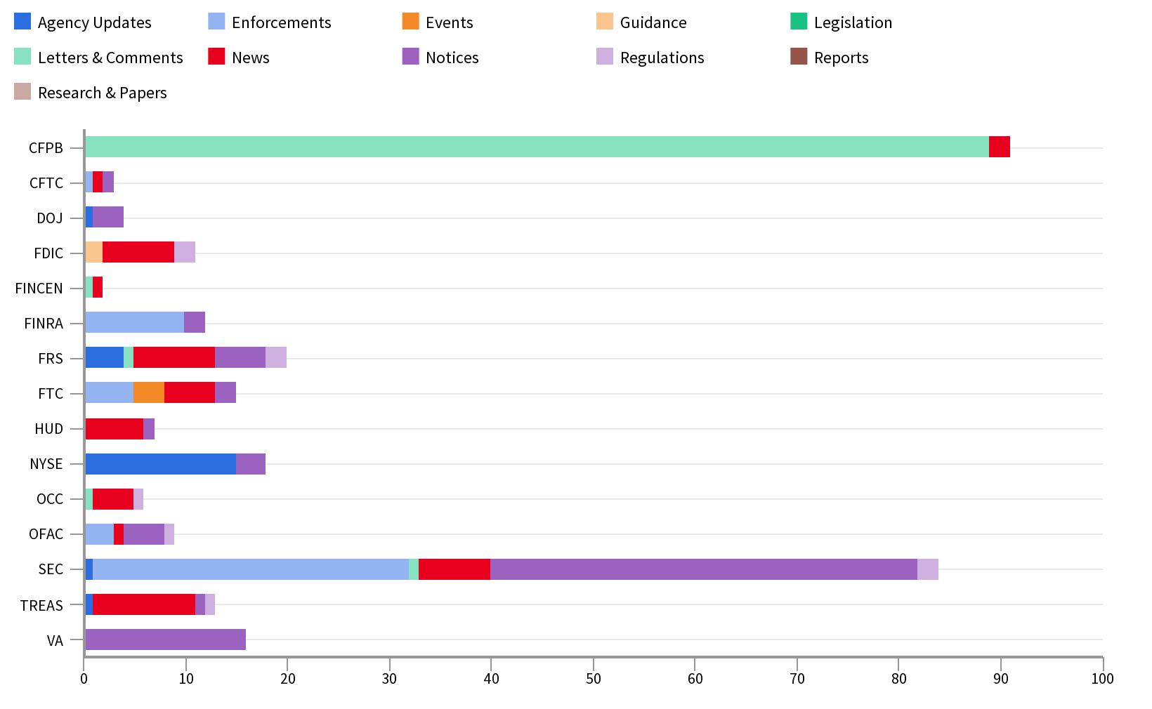 Agency Report May 10 - 17