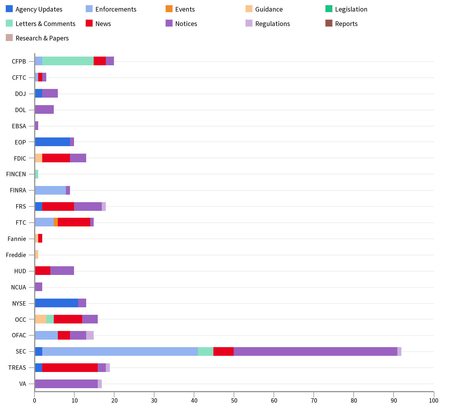 Agency Report May 17 - 24