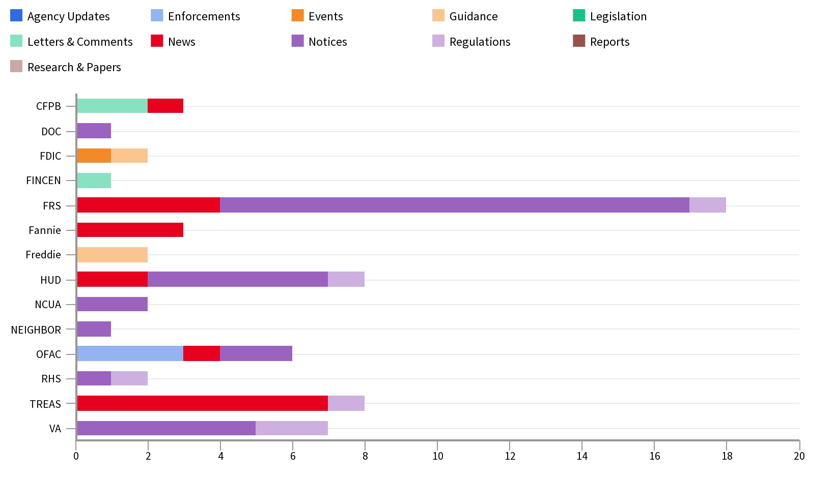 Agency Report June 07 - 14