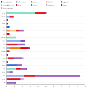 Agency Report June 14 21 feat img