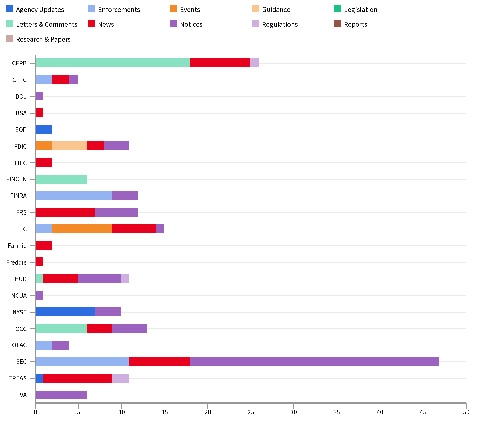 Agency Report June 14-21