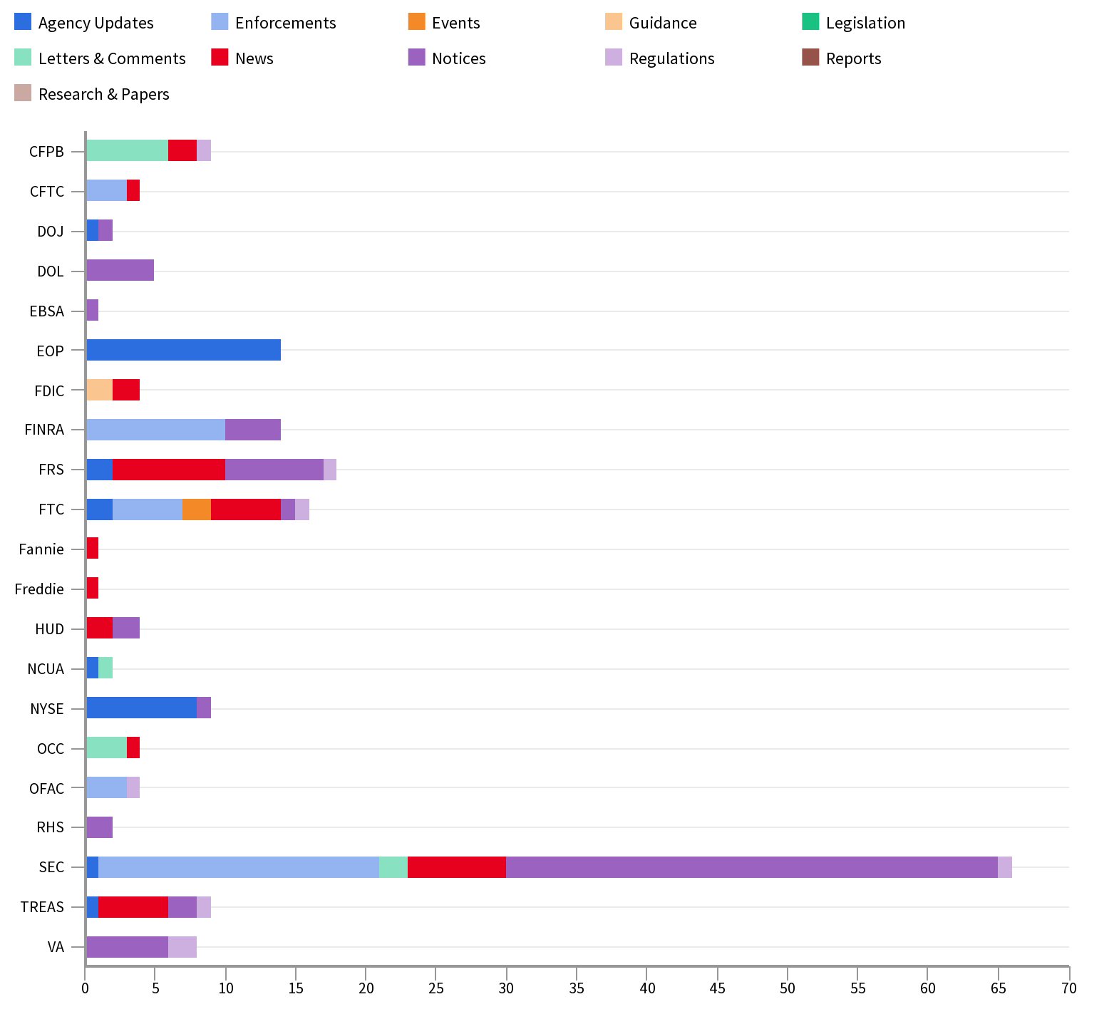 Agency Report May 31 - June 07